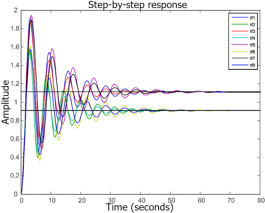 vibration absorbtion