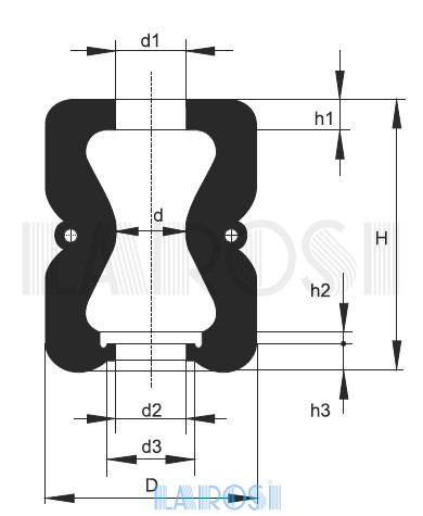 Double and triple convoluted hollow rubber springs scheme