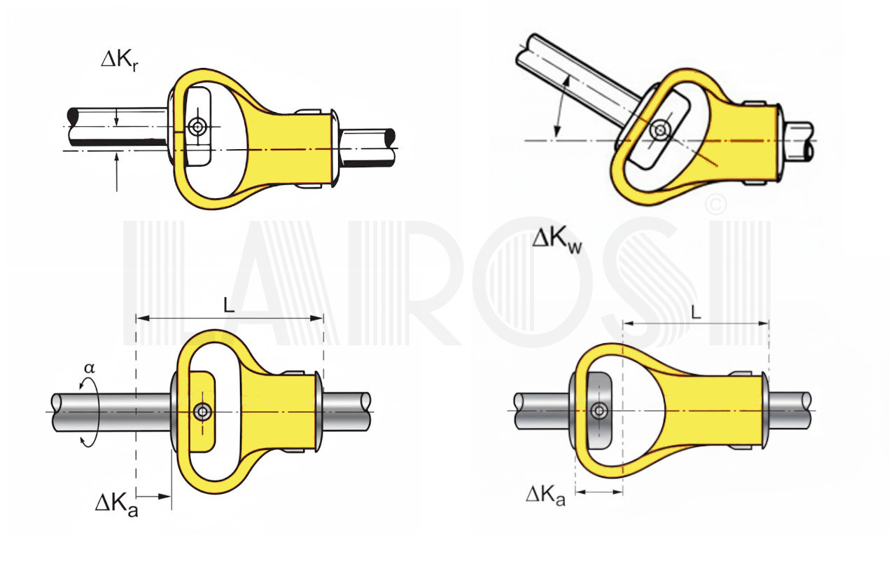 Loop couplers Applications and Functions • Larosi Srl Italy